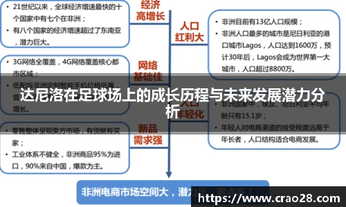 达尼洛在足球场上的成长历程与未来发展潜力分析